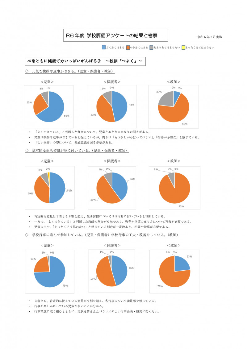 R６学校評価アンケート結果と考察（カラー）_page-0001