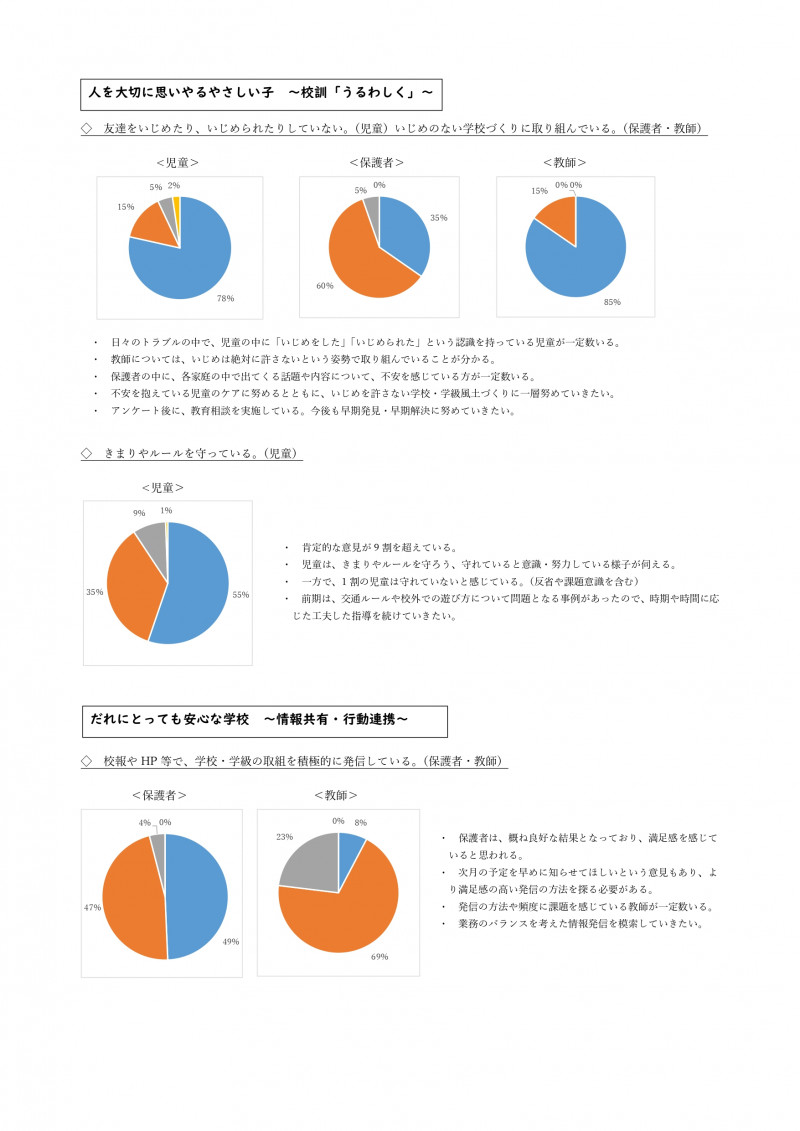 R６学校評価アンケート結果と考察（カラー）_page-0003