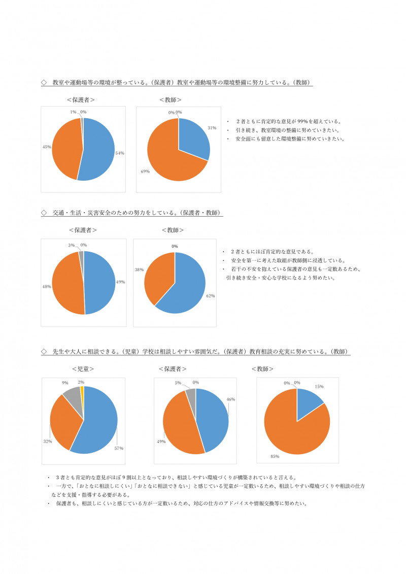 R６学校評価アンケート結果と考察（カラー）_page-0004