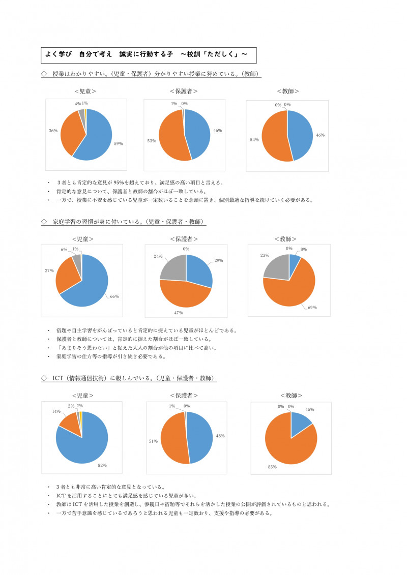 R６学校評価アンケート結果と考察（カラー）_page-0002